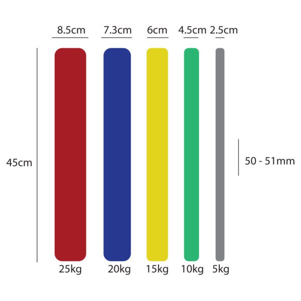 Ozilliant Virgin Rubber Colour Bumper Plates - Image 7